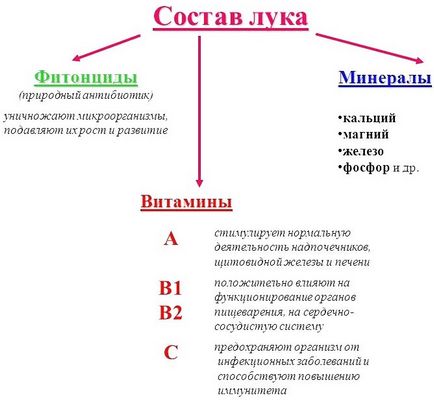 Поклон косопад при рецепти преглед жени и мъже, ефективност, преди и след снимки