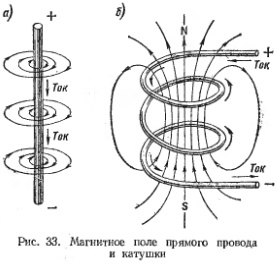 магнитно поле