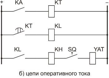 ЗАЩИТА -, принцип МТЗ, схема изпълнение на избора на настройки