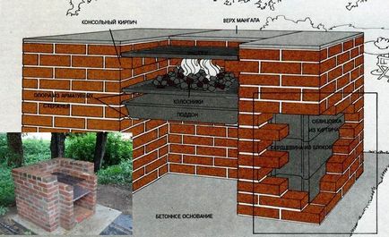 Барбекю с ръцете си от тухлена най-лесният и най-евтиния вариант