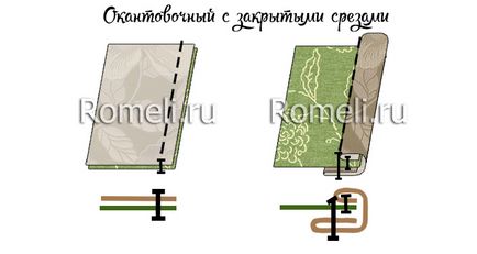 Машинни шевове и шевове