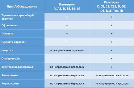 Medspravka КАТ за подмяна на правата на всички нюанси на получаване