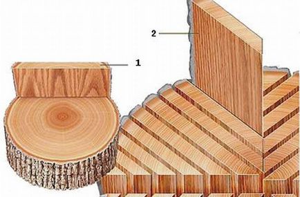 Методи за определяне на съдържанието на влага на дървесина