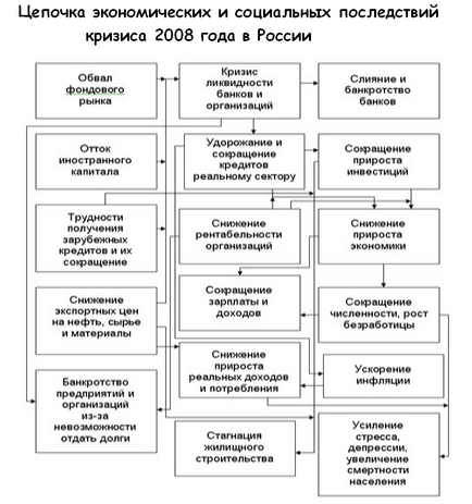 Глобалната криза от 2008 г., тъй като грешките от миналото определяме бъдещето дата