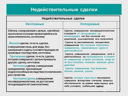Въображаемият транзакция (класификация) измамна сделка