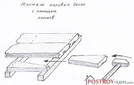 Монтаж на паркета два начина за полагане дюшеме