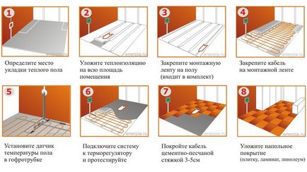 Монтаж на подово отопление с ръцете си как да се направи топла етаж