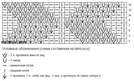 Моят деликатен плетен шал, плетени от Лана VIE (деликатен) Моят деликатен плетен шал, плетени от Лана се съревновават