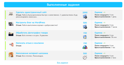 Мога ли да направя уебсайт за развитие 5 начини да печелят пари, блог за печалба в интернет (начини) Мога ли да направя уебсайт за развитие 5 начини да печелят пари, блог за печалба в интернет