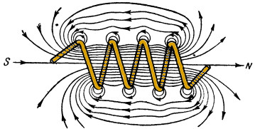 силата на магнитното поле на - основни електроника