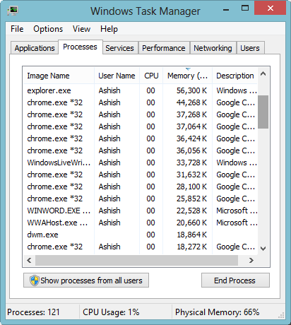 Не отваряйте Google Chrome на компютъра си