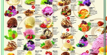 Описание на видовете и методите на доставка на сладолед в ресторант