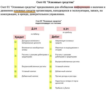 На сметкоплана, баланса и задачи на счетоводството и финансите