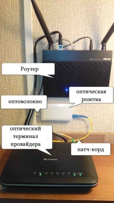 Оптичен интернет от Rostelecom (да се направи) Оптичен интернет от Rostelecom