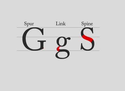 Основи на типографията
