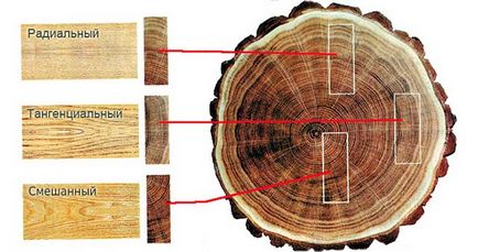 Характеристики, предимства и недостатъци на масивна дървесина подови настилки