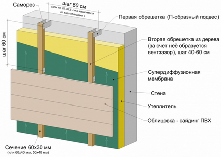 Обзавеждане на основата на къща с неговата снимка ръце