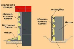 Завършете сутерен къща с ръцете си пред вход (видео)