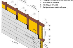 Довършителни тухлена къща сайдинг с ръцете си (у дома) Довършителни тухлена къща сайдинг със собствените си ръце