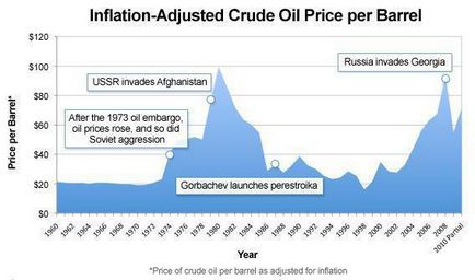 Перестройката в СССР 1985-1991 описание, причините и последствията