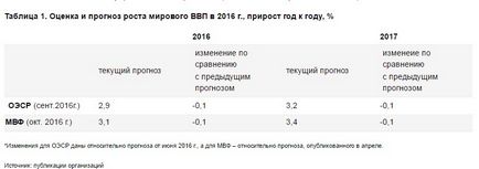 Перспективи за българската икономика 2017-2020