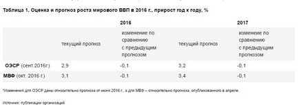 Икономиката на България Перспективи 2017-2020 (според прогнозата на динамиката) Перспективи за българската икономика 2017-2020
