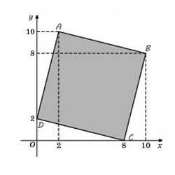 Четиристранни площ - формула, примери за изчисление