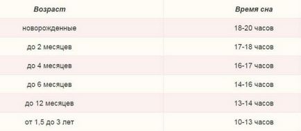 Защо бебето не спи добре (новороденото не спи през нощта или в следобедните часове)