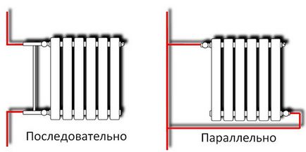 Свързване монтаж радиатор методи и функции