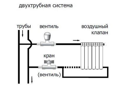 Свързване монтаж радиатор методи и функции