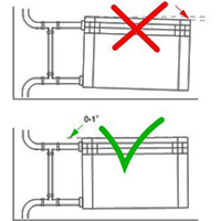 Свързване монтаж радиатор методи и функции
