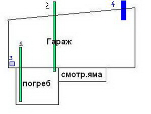 Изба с ръцете си в гараж (изба) Изба с ръцете си в гаража