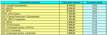 политики CTP