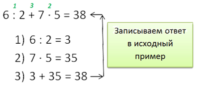 Процедура при справянето с примери по математика