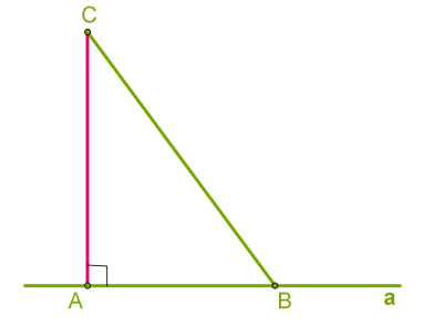 Строителство на триъгълника на трите елемента