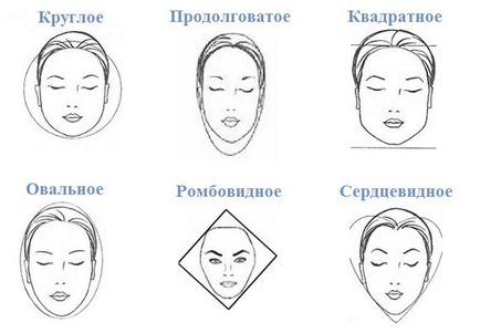 Правилната форма на веждите за различни видове човек как да изберете най-доброто изображение