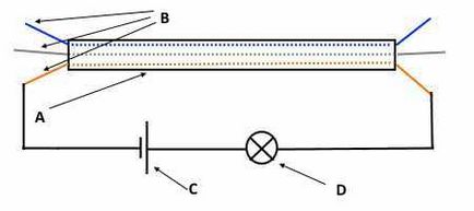 Непрекъснатост и методи кабелни проводници, верига тестери