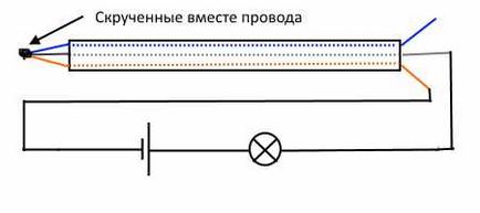 Непрекъснатост и методи кабелни проводници, верига тестери