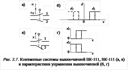 Проследяване и крайни изключватели - studopediya