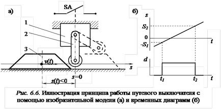 Проследяване и крайни изключватели - studopediya