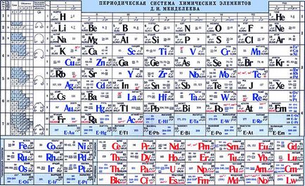 Пет основни постижения Дмитрий Менделеев - Член (основна) Пет основни постижения Дмитрий Менделеев - статия