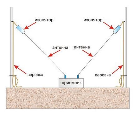 Радио с ръцете си от отпадъчни материали (им) Радио с ръцете си от отпадъчни материали
