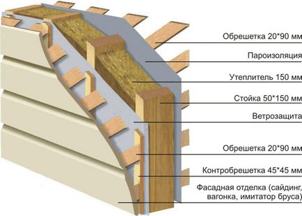 Различни начини за затопляне на къща рамка със собствените си ръце (рамка) Различни начини за затопляне на рамка къща с ръцете си