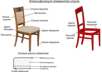 Възстановяване на столове с ръцете си - майсторски клас и една стъпка по стъпка снимка