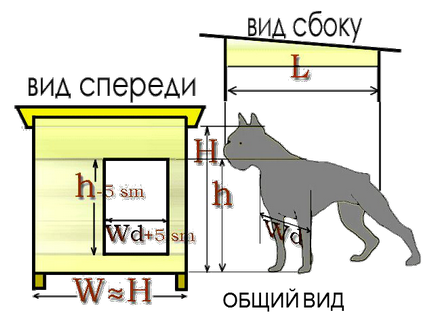Изградете свой собствен щанд за кучето