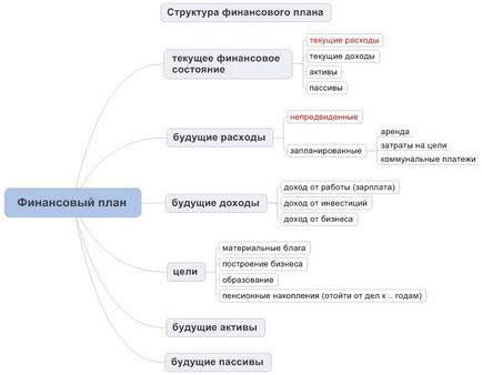 Как да започнете да компенсирате инвестиционен план, да се научат да инвестират и да правят пари в интернет