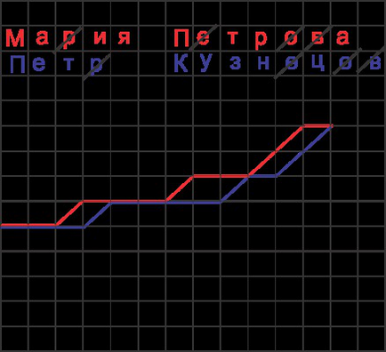 Училище гадаене - Таро момче и любов