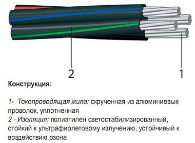 Лешояд - въздушно пакет кабел