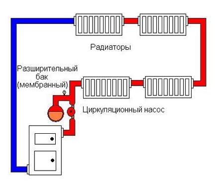 отоплителна система от инструкции Ленинград частна къща за монтаж с техните ръце, диаграма, видео,