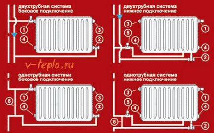 отоплителна система от Ленинград - работа инструкции принцип, прекъсвачи и монтаж с ръцете си